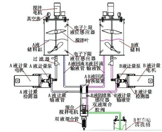 永春點(diǎn)膠機(jī)